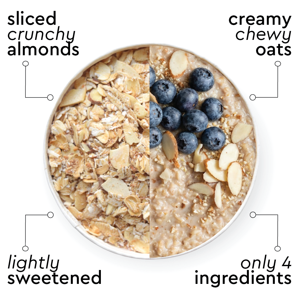 Oatmeal bowl with sliced crunchy almonds and creamy chewy oats, labeled with benefits.